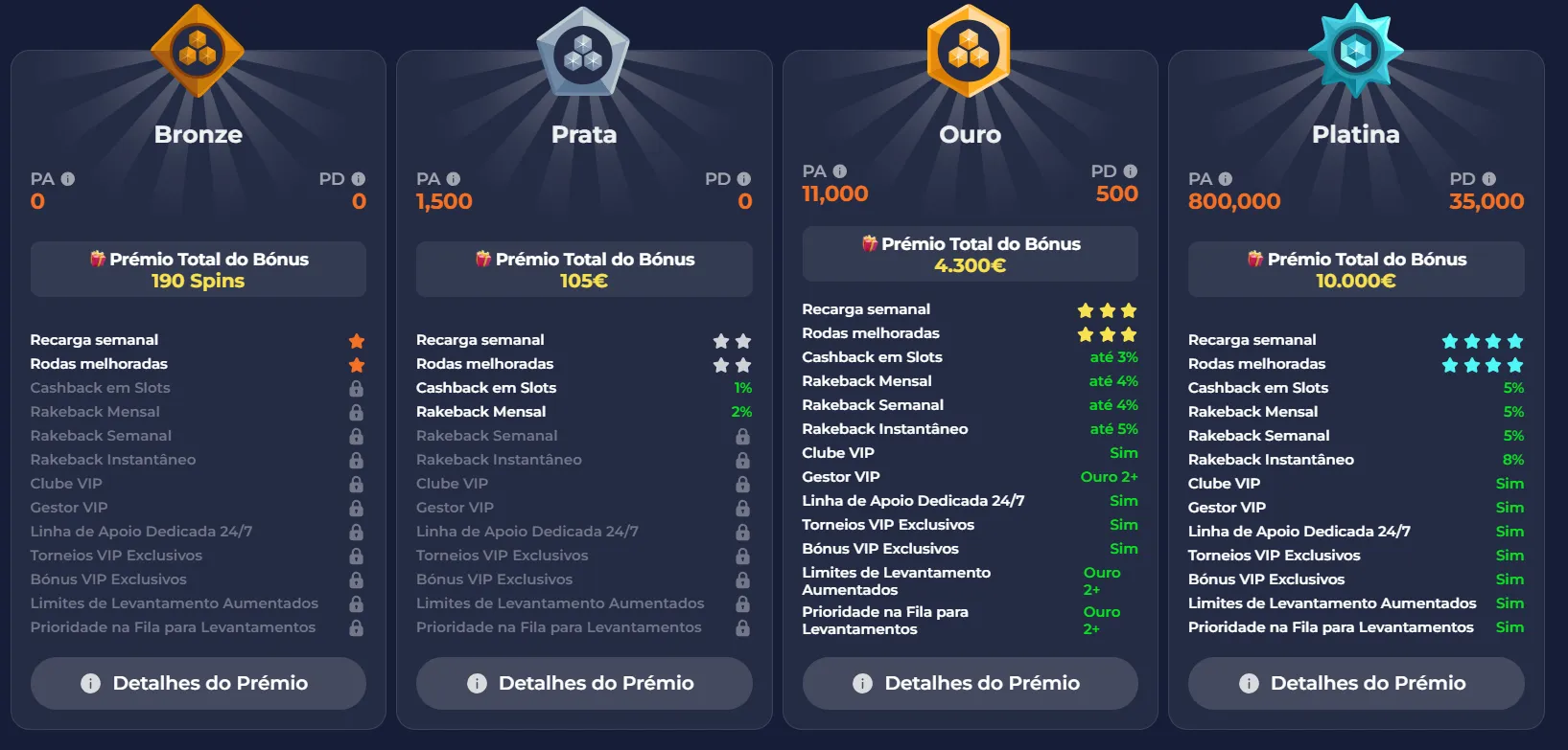 Programa VIP do Nine Casino